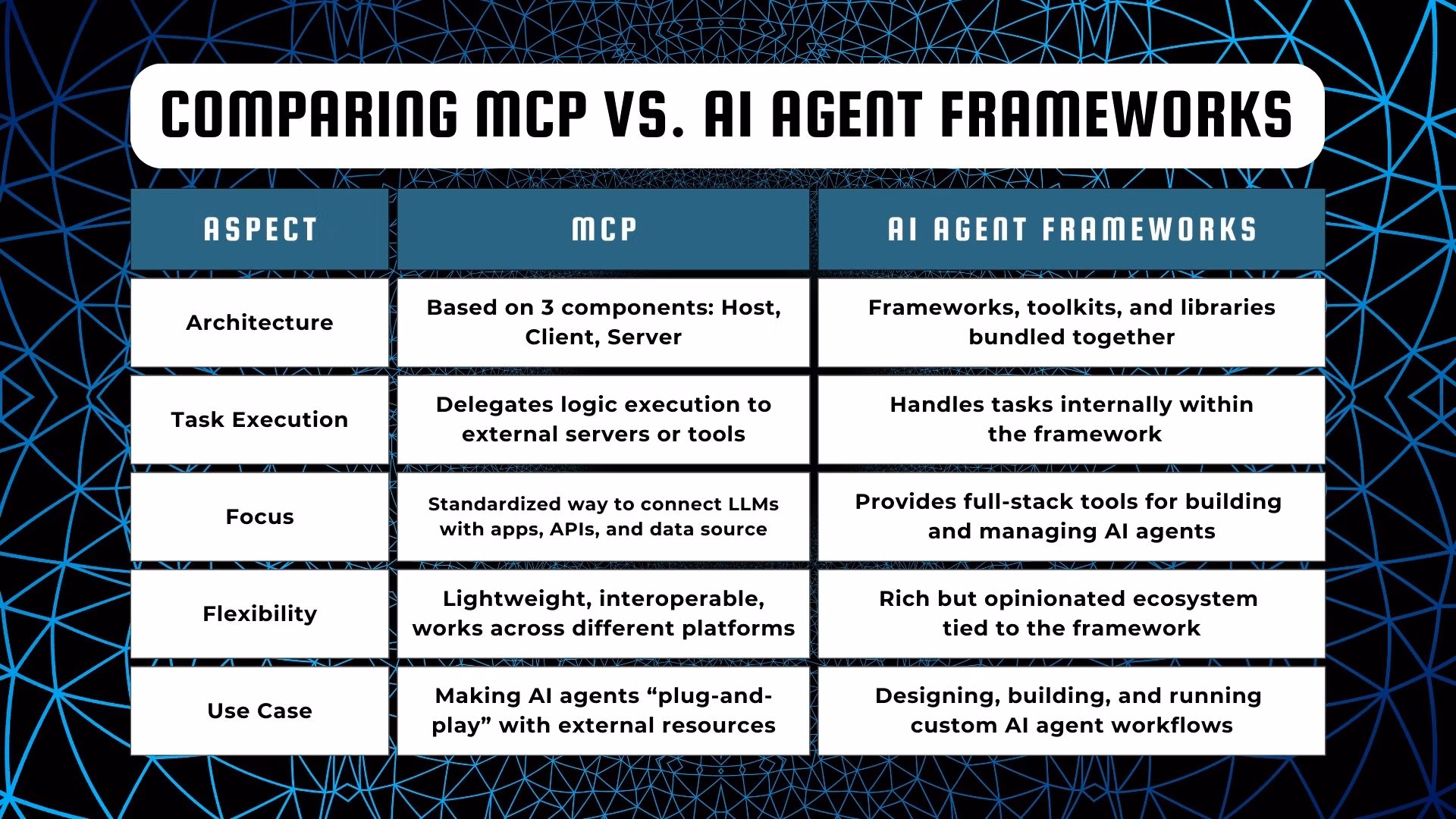 Build mcp servers free