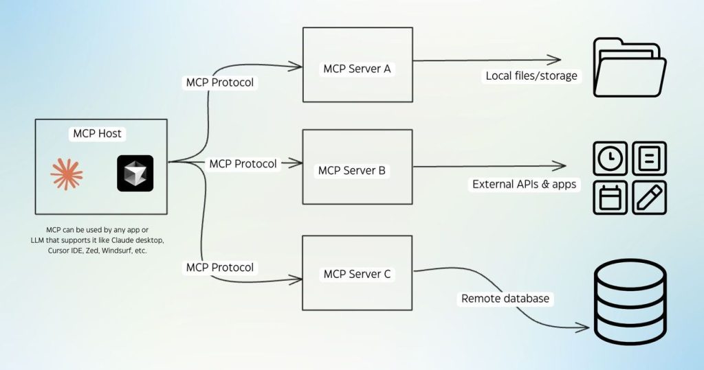 build mcp servers