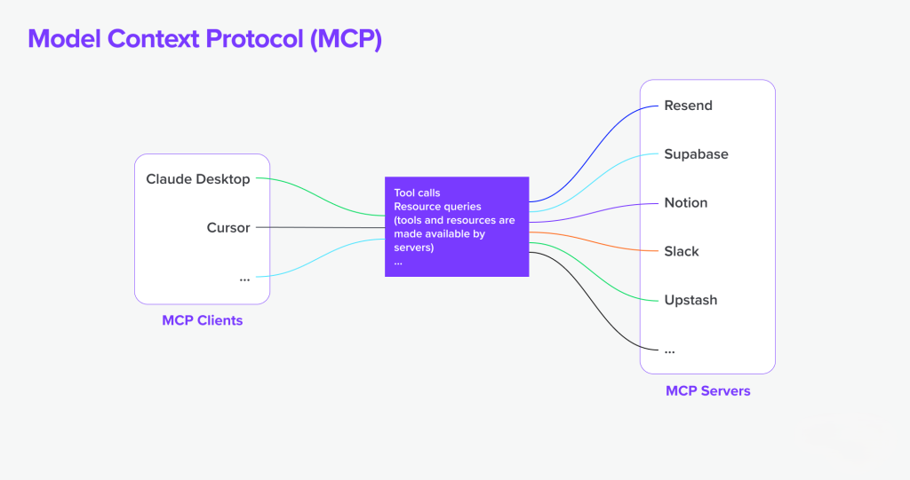 MCP server example