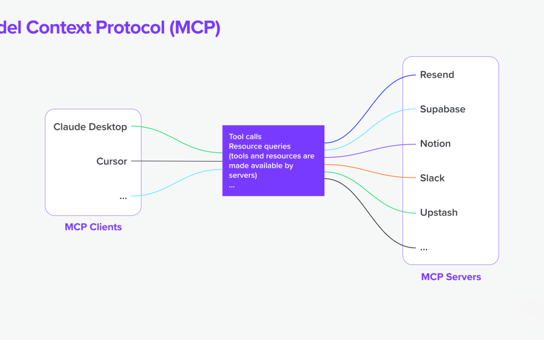 MCP server example