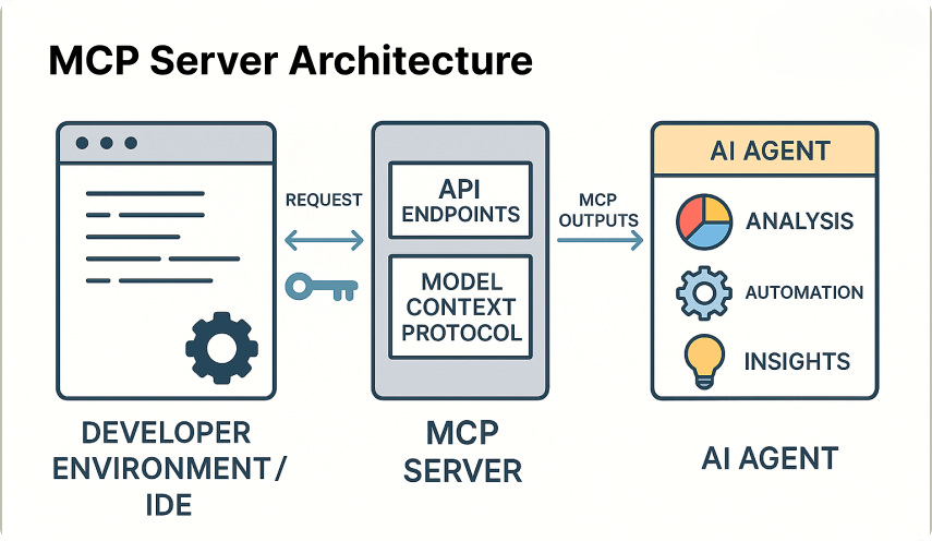 MCP servers Claude