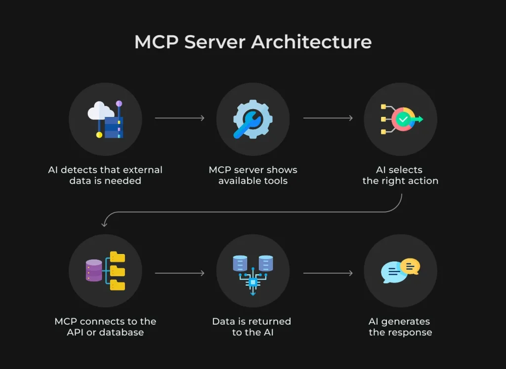 MCP servers AI