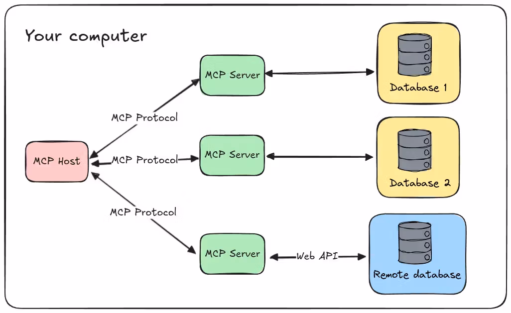 MCP servers vscode